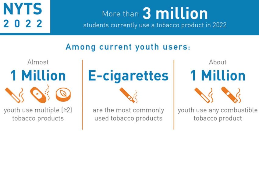  Youth Tobacco Survey Results Released